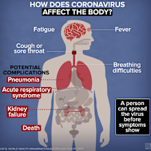 Coronavirus
