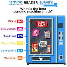 Best vending machine snack