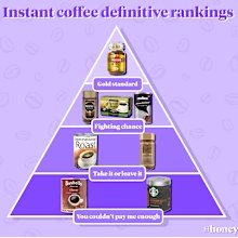 Definitive instant coffee ranking