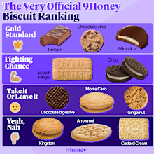 Best biscuits ranked9Honey's Very Official Biscuit Ranking