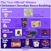 The best Christmas chocolate boxes, ranked