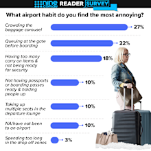 annoying airport habits - nine reader poll results