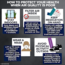 How to protect yourself during poor air quality conditions.