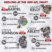 Geelong 2001 draft