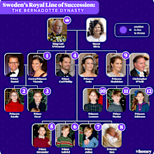 swedish-royal-family-tree-meet-the-bernadotte-dynasty-sweden-s-royal