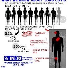 Some common symptoms of 'long covid'.
