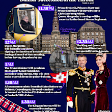 The schedule for Sunday's Danish Succession of the throne.