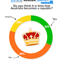 should australia become a republic poll results