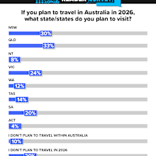 domestic travel nine poll