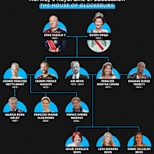 House of Norway family tree graphic royals royal family line of succession