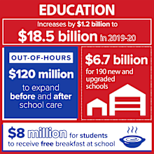 Education in numbers