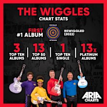The Wiggles' score their first-ever ARIAs number-one album ReWiggled.