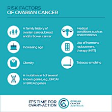 Risk factors for ovarian cancer.