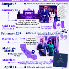 Infographic: Prince Harry and Meghan Markle's royal split