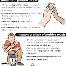 Impact of a lack of positive touch infographic