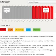 The warning for the pools today.