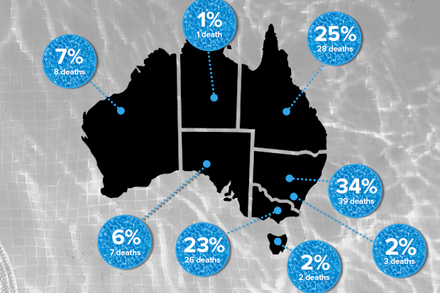 Drowning Australia news summer death toll Royal Life Saving Australia map