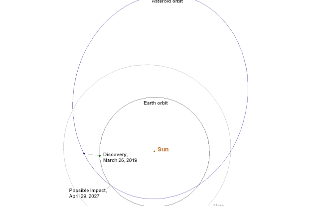 The Centre for Near Earth Object Studies monitors NEOs that come within 50 million kilometres of the planet and what to do if it happens.