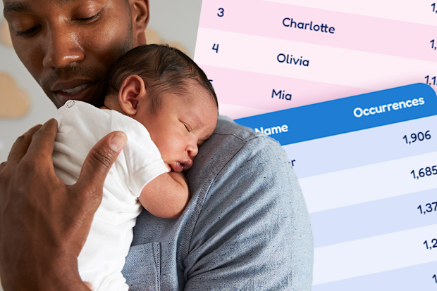 Australia's top 10 baby names of 2024 revealed
