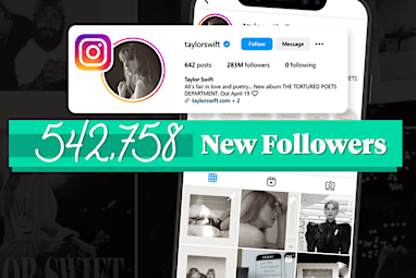 542,758: Number of new followers the week Swift announced the album