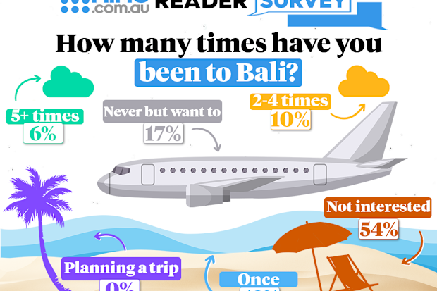 how many times have you been to bali nine poll results