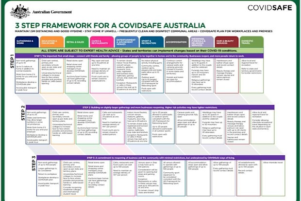 The 3-step framework for a 'COVIDSafe Australia'