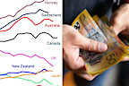 Household debt Australia chart split pic