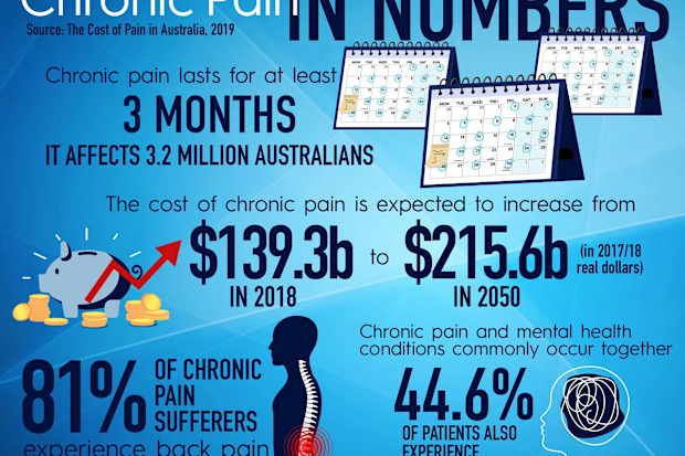 Chronic pain explained