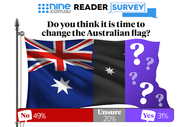Poll result should we change the Australian flag
