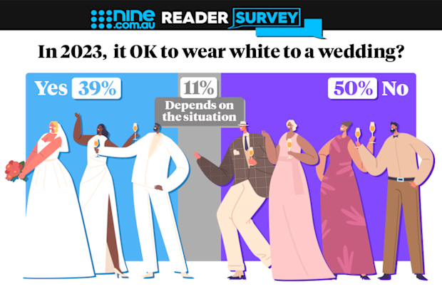 Nine.com.au readers vote on whether it's acceptable to wear white to a wedding.