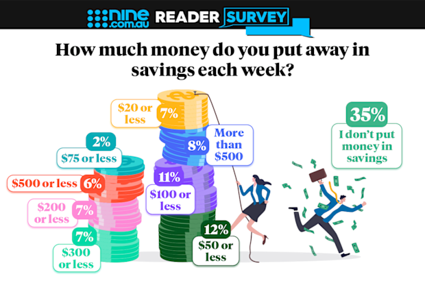 Cost of living crises, saving money