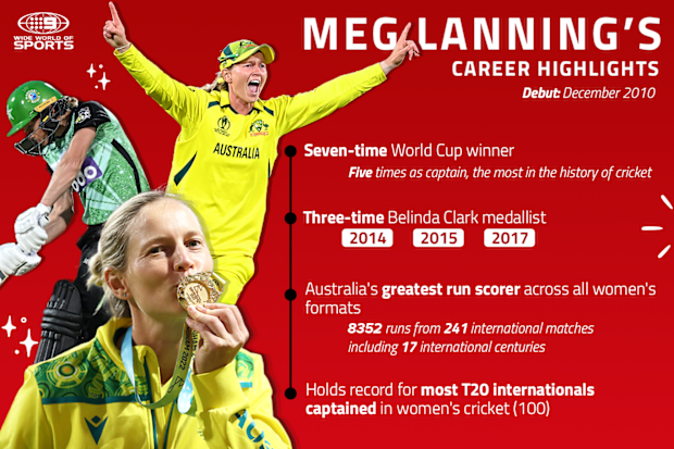Meg Lanning's international career in numbers.