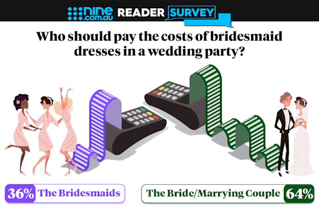 Nine reader survey who should pay the costs of bridesmaid dresses