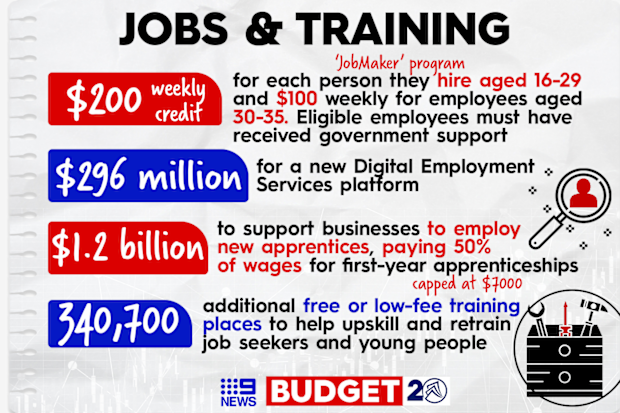 Businesses will be encouraged to hire young Australians aged between 16 and 35.