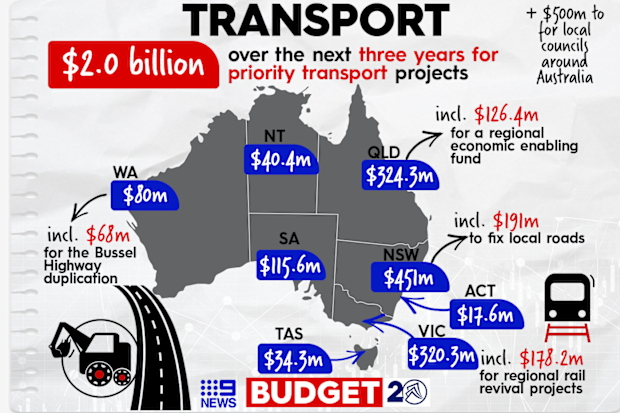 Infrastructure funding is provided on a "use it or lose it" basis.