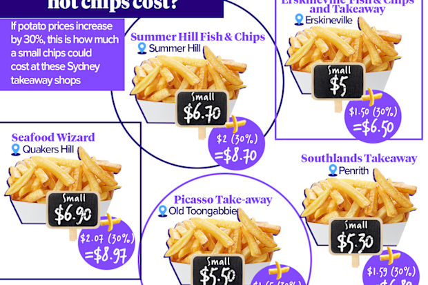 how much your hot chips could cost in sydney