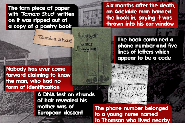 Somerton Man: The Facts (correct spelling)
