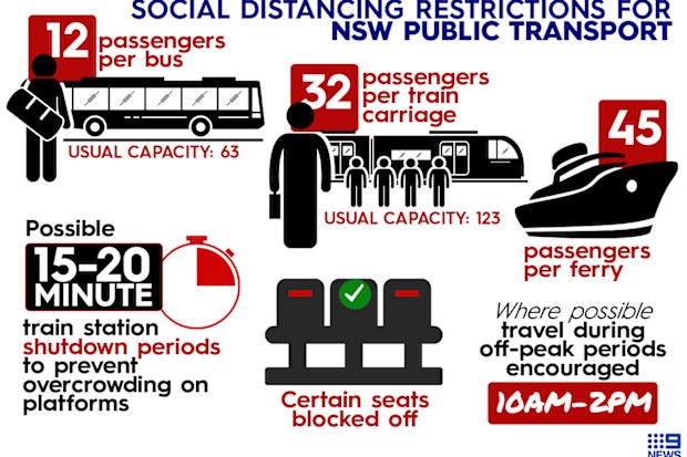 Graphic showing how capacity has been slashed by around 75 per cent to try and stop the spread of the coronavirus.