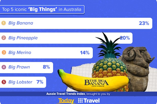 best big things aussie travel trends index