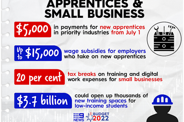 Incentives for apprentices and the businesses that hire them.