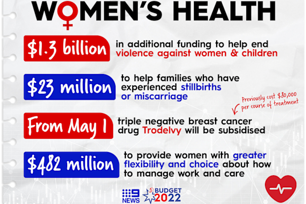 Some of the key announcements for women's health and safety.