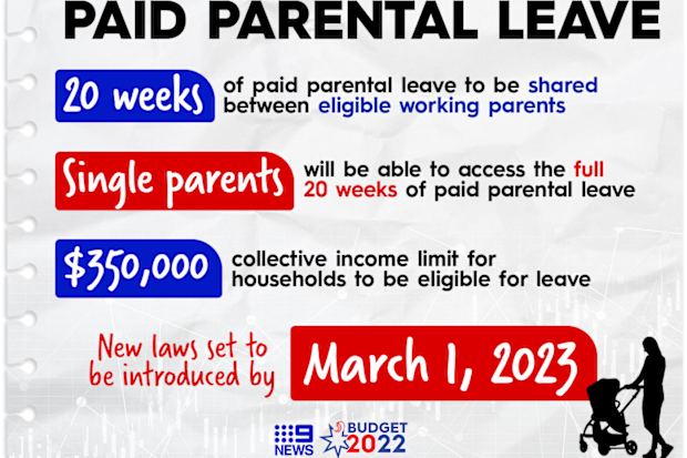 Changes to the paid parental leave system.