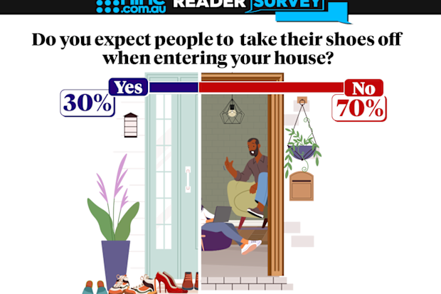 Nine.com.au reader survey asks whether people expect shoes to be kept on when entering the home.