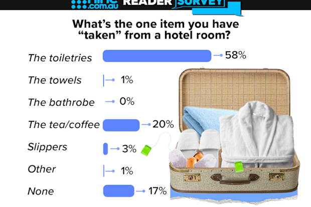 one item you have taken from a hotel room nine reader survey