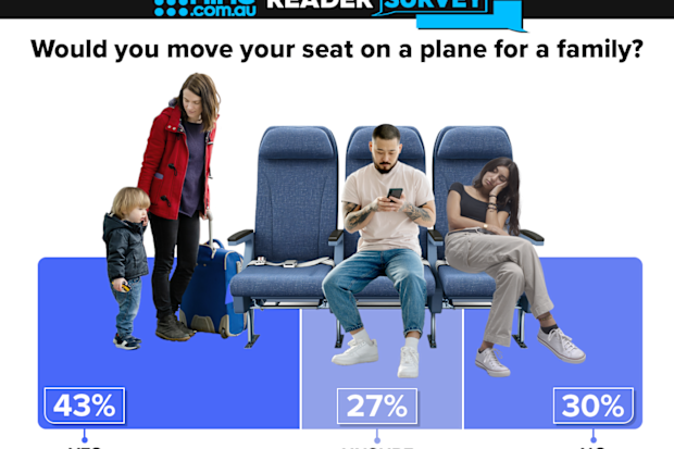 Would you move your seat on a plane for a family? Nine reader poll