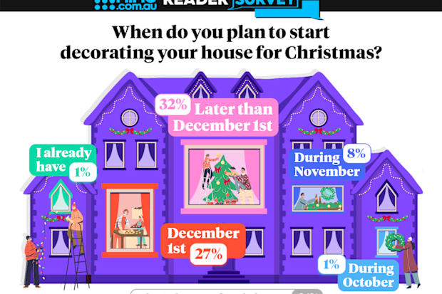 Nine.com.au reader poll reveals when to start decorating for Christmas