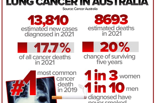 Lung Cancer