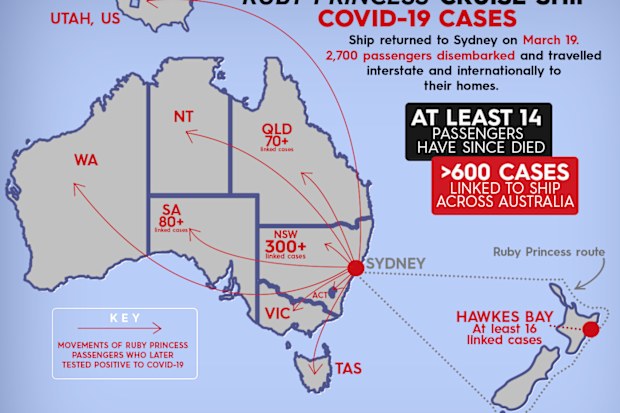 How the Ruby Princess triggered deadly COVID-19 outbreaks in Australia and New Zealand.