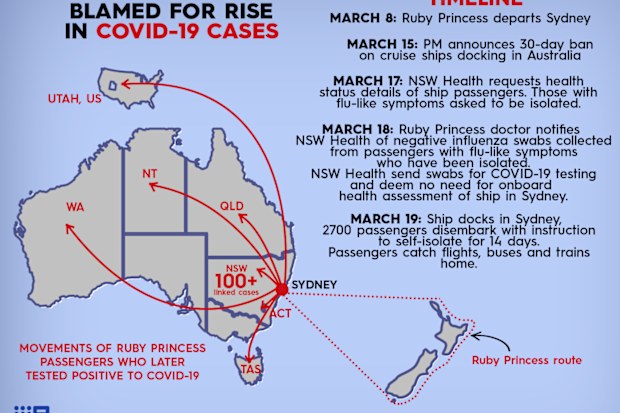How the Ruby Princess docked in Sydney, and where infected passengers travelled after leaving giant cruise liner.