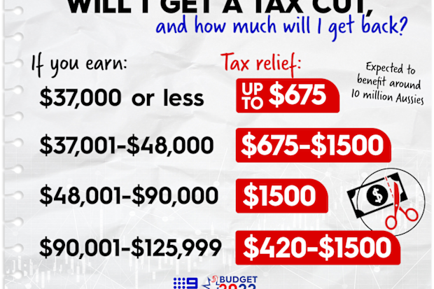 Will you get a tax cut?